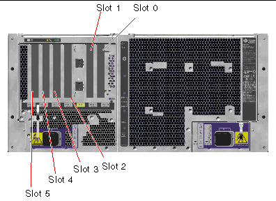 This illustration depicts the location of PCI slots.