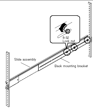 This illustration shows how to loosen the three 8-32 lock nuts that secure the back mounting bracket to the slide assembly.