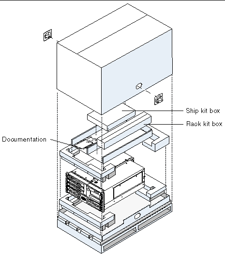 This illustration shows an exploded view of the contents of the shipping crate for the Sun Fire V490 server.