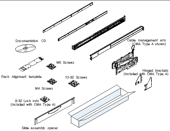 This illustration shows the inventory of parts required for 4-post rackmounting.