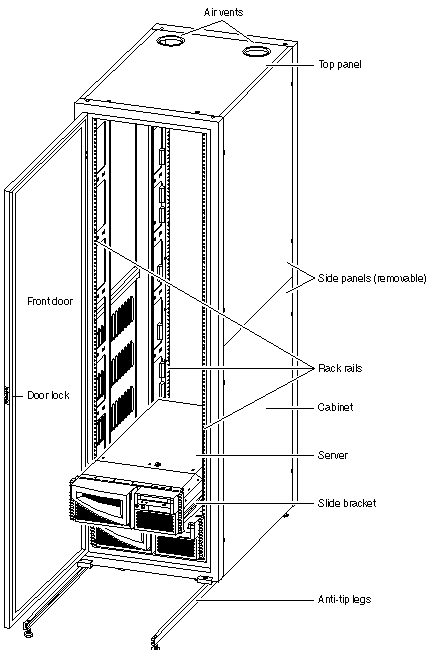 Figure illustrating two servers in a cabinet that highlights the external hardware of the cabinet.