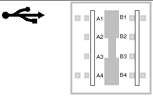 This figure shows the pinout diagram and symbol for the USB connector.