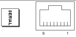 This figure shows the pinout diagram and symbol for the system controller serial connector.