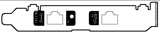 This illustration depicts the ports on the system controller card.