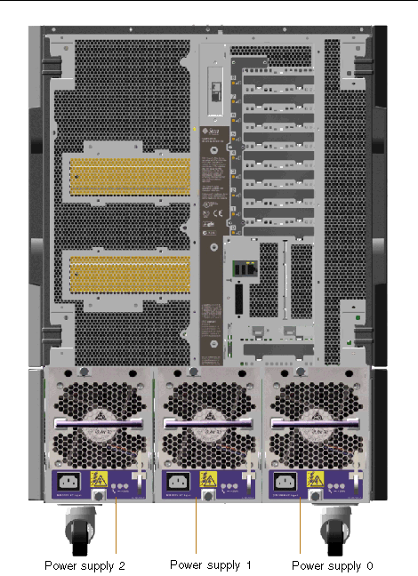 This illustration depicts the three power supplies installed in the rear of the system.