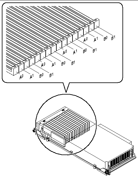 This illustration depicts the 16 DIMM slots and DIMM groups on a CPU/Memory board.