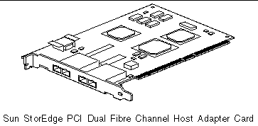 This figure shows a particular Sun Fire V890 PCI FC-AL host adapter card.