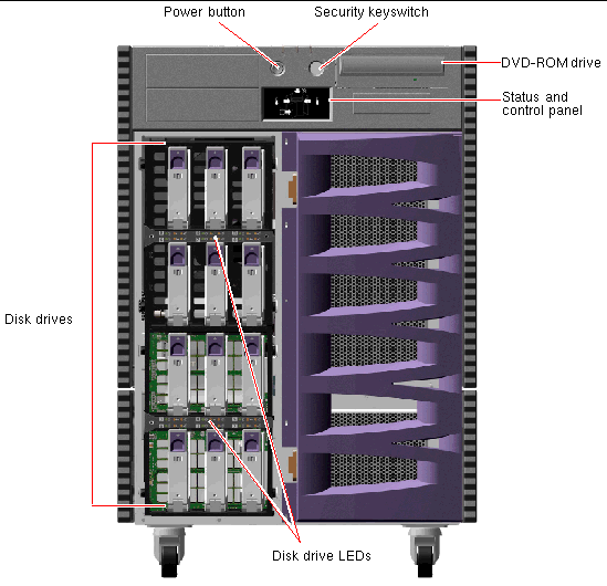 This figure shows Sun Fire V890 front panel features.