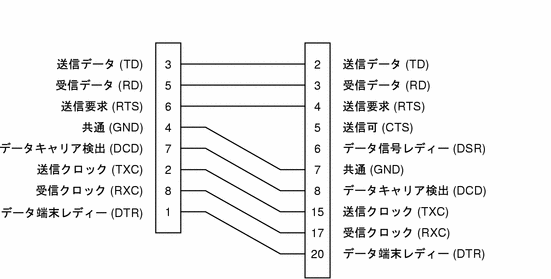 Graphic