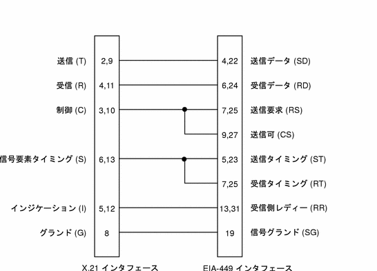 Graphic
