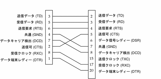 Graphic