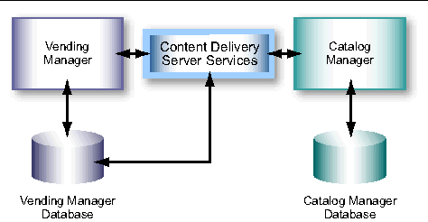 Diagram of a basic configuration deployment described in the text.