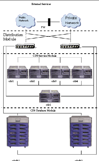 Example of multivending deployment configuration