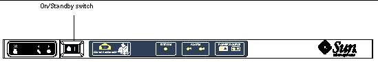 Graphic showing ON/Standby switch.System indicator board showin glocation of On/Standby switch.