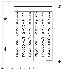 Graphic showing PCI physical slot designations for IB6.