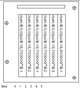 Graphic showing PCI physical slot designations for IB6.