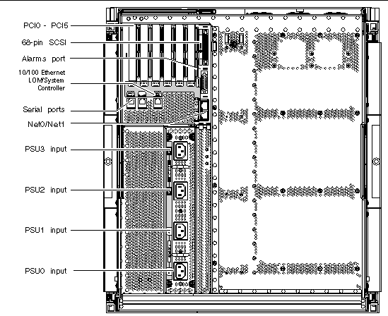 Graphic showing the I/O ports accessible from the rear of the chassis.