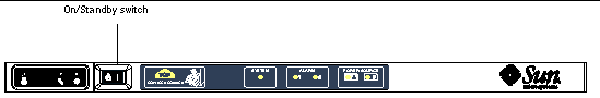 Graphic showing ON/Standby switch.System indicator board showin glocation of On/Standby switch.