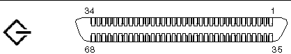 Figure showing SCSI port pin numbering.