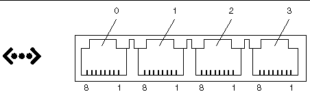  Figure showing RJ-45 Ethernet connector pin locations.