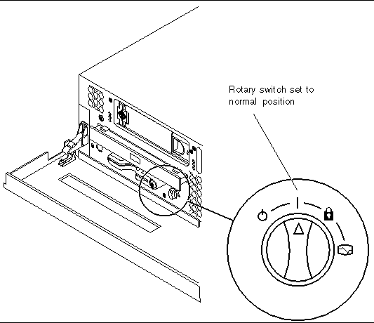 Figure showing the rotary switch set to the normal position (switch is in the vertical position).