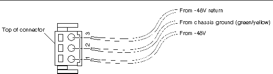 Figure showing how to assemble the DC input power cable.