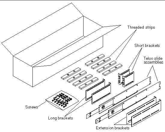 Figure showing the contents of the sliding rail 19-inch 4-post kit.