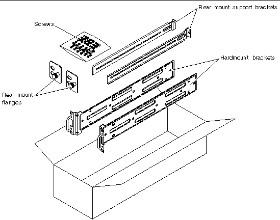 Figure showing the contents of the 19-inch 4-post hardmount rack kit.