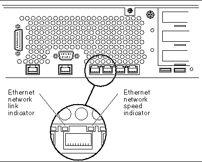 Figure showing the Ethernet network link and speed indicators.