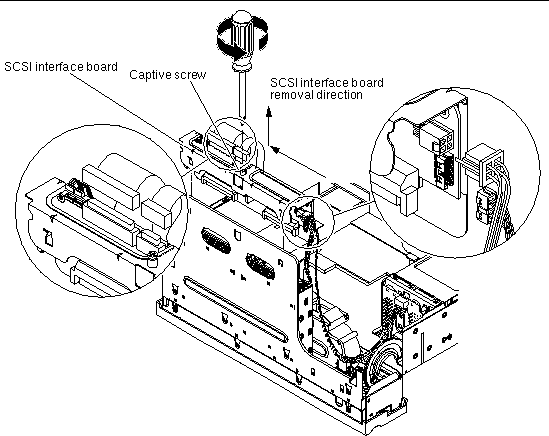 This figure shows the SCSI interface board being removed and magnified views of the cables that must be detached.