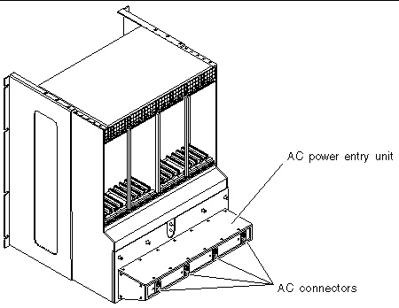 Figure showing the AC power entry unit and AC connectors at the rear of the Netra CT chassis.