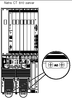 Figure showing the AC or DC label on the power supply unit.