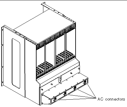 Figure showing the AC connectors at the rear of a Netra CT chassis.