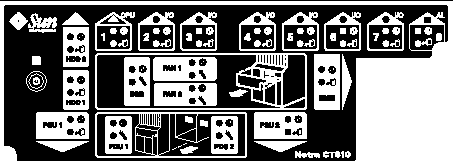 Figure showing the system status panel for the Netra CT 810 server.