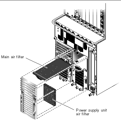 Figure showing the locations of the power supply unit air filter and the main air filter in the Netra CT 810 server.