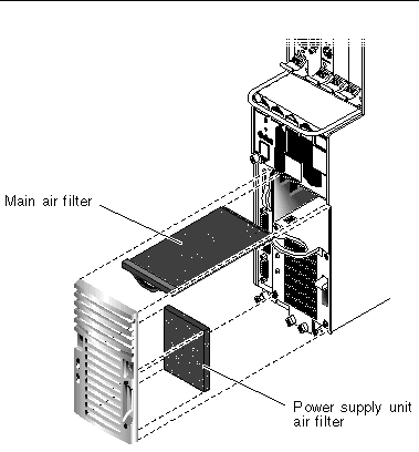 Figure showing the locations of the power supply unit air filter and the main air filter in the Netra CT 410 server.