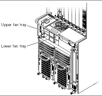 Figure showing the location of the fan trays behind the system status panel in the Netra CT 810 server.