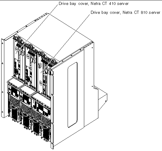 Figure showing the locations of the disk drive bay covers on the Netra CT 810 server and Netra CT 410 server.