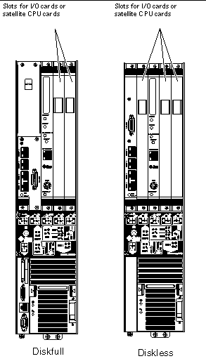 Figure showing the supported locations for the I/O cards or satellite CPU cards in the front-access Netra CT 410 server (slots 4 and 5 in diskfull, slots 2, 4 and 5 in diskless).