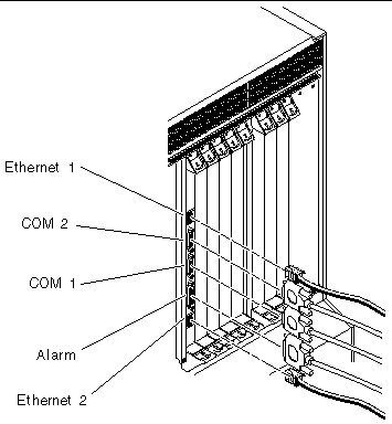 Figure showing the ports on the alarm rear transition card. From top-to-bottom: Ethernet 1, COM 2, COM 1, the alarm port, then Ethernet 2.