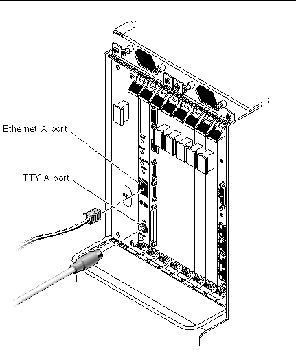 Figure showing the location of the ports on the host CPU card. From top-to-bottom: the Ethernet A port and the TTY A port.