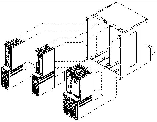 Figure showing one Netra CT 810 server and two Netra CT 410 servers being installed in a chassis.