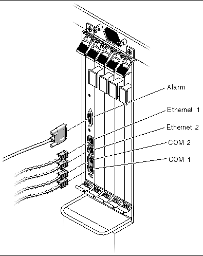 Figure showing the ports on the single-wide 6U alarm card. From top-to-bottom: the alarm port, Ethernet 1, Ethernet 2, COM 2, then COM 1.