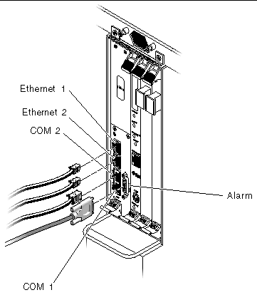 Figure showing the ports on the double-wide 3U alarm card. From top left-to-bottom right: Ethernet 1, Ethernet 2, COM 2, COM 1, then the alarm port.