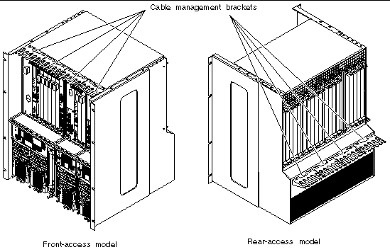 Figure showing where the cable managment brackets should be installed on the front-access or rear-access chassis.