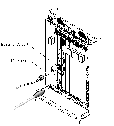 Figure showing the location of the ports on the host CPU card. From top-to-bottom: the Ethernet A port and the TTY A port.