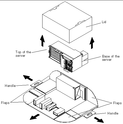 Figure showing how to unpack a Netra CT server.