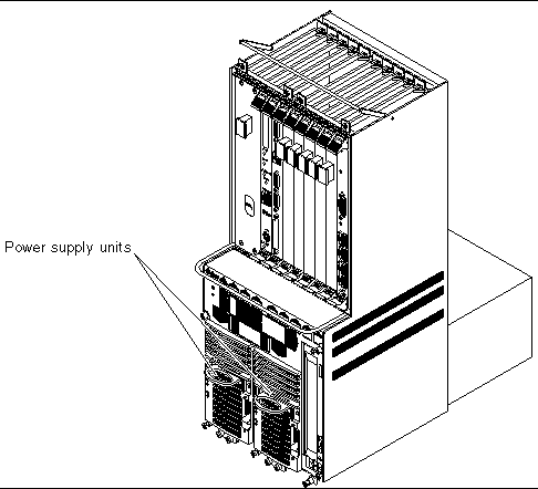 Figure showing the location of the power supply units in the Netra CT 810 server.