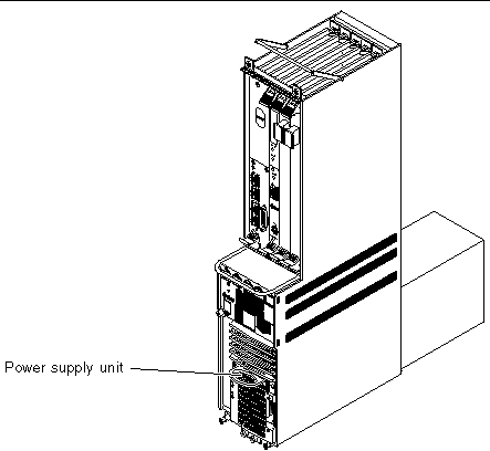 Figure showing the location of the power supply unit in the Netra CT 410 server.