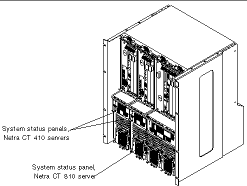 Figure showing the locations of the system status panels on the Netra CT 810 server and Netra CT 410 server.